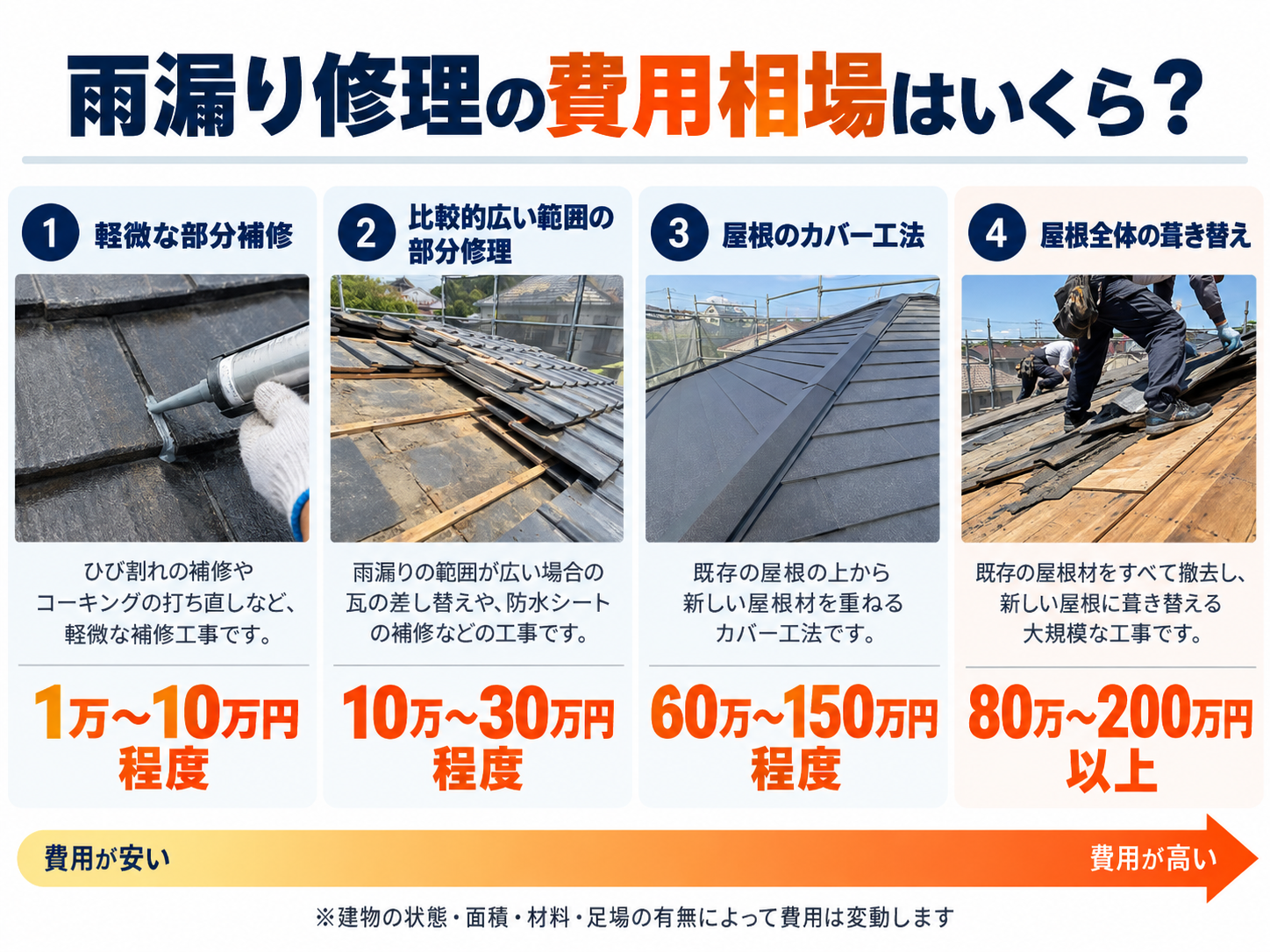 雨漏り　修理費用